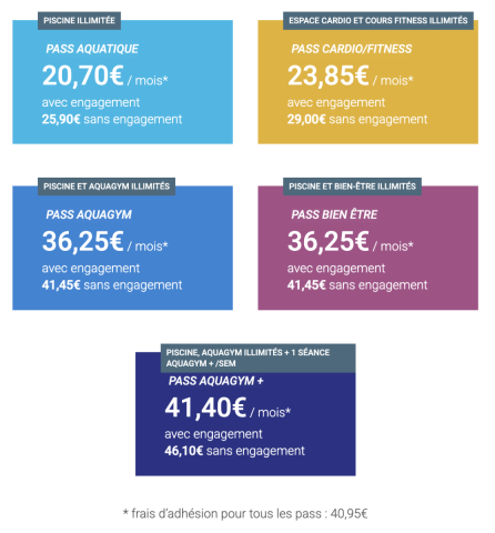 PASS Aquatique à 20,70€ par mois