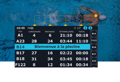 tableau résultat performance natation